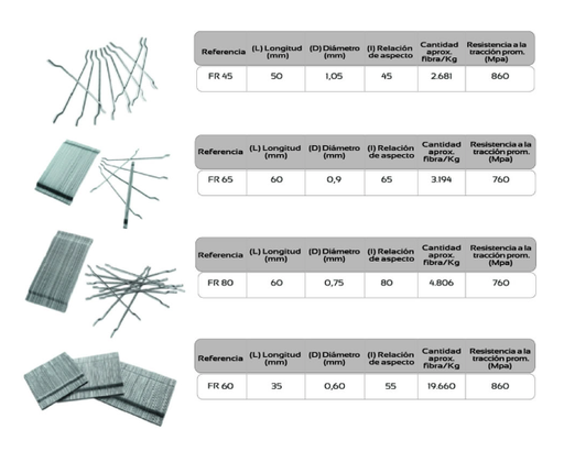 Fibras de acero para concreto